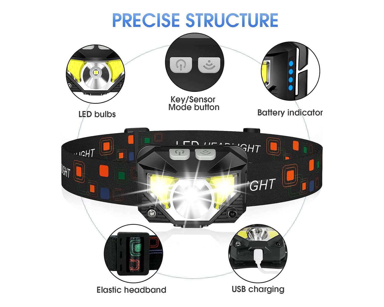 Headlamp Flashlight 1200 Lumen LED Rechargeable Waterproof Motion Sensor